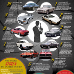 Top 10 James Bond Cars [Infographic]