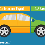 Car insurance and GAP insurance payouts