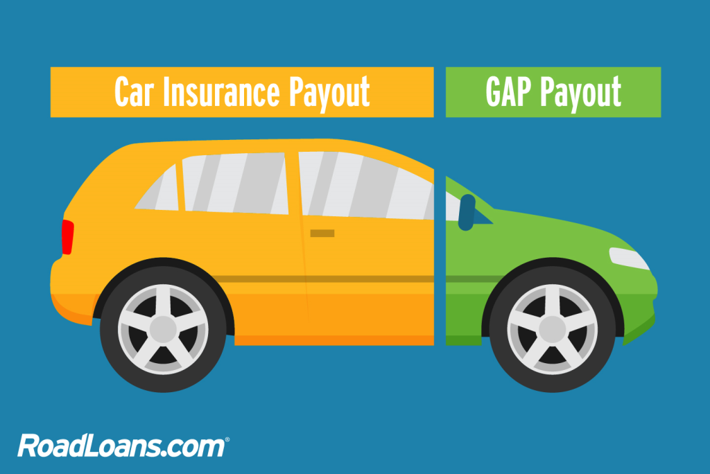 Can Ypu Get Gap Insurance On Used Cars What exactly is GAP insurance? | RoadLoans