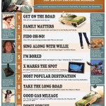 Road Trip: Ten fun facts for road warriors [Infographic]