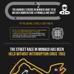 Top 5 most prestigious car races in the world [Infographic]