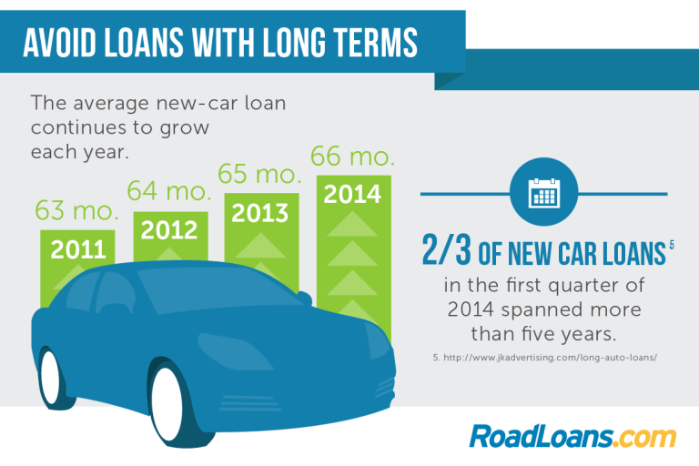 hope program personal loans