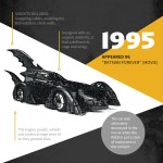 Evolution of the Batmobile