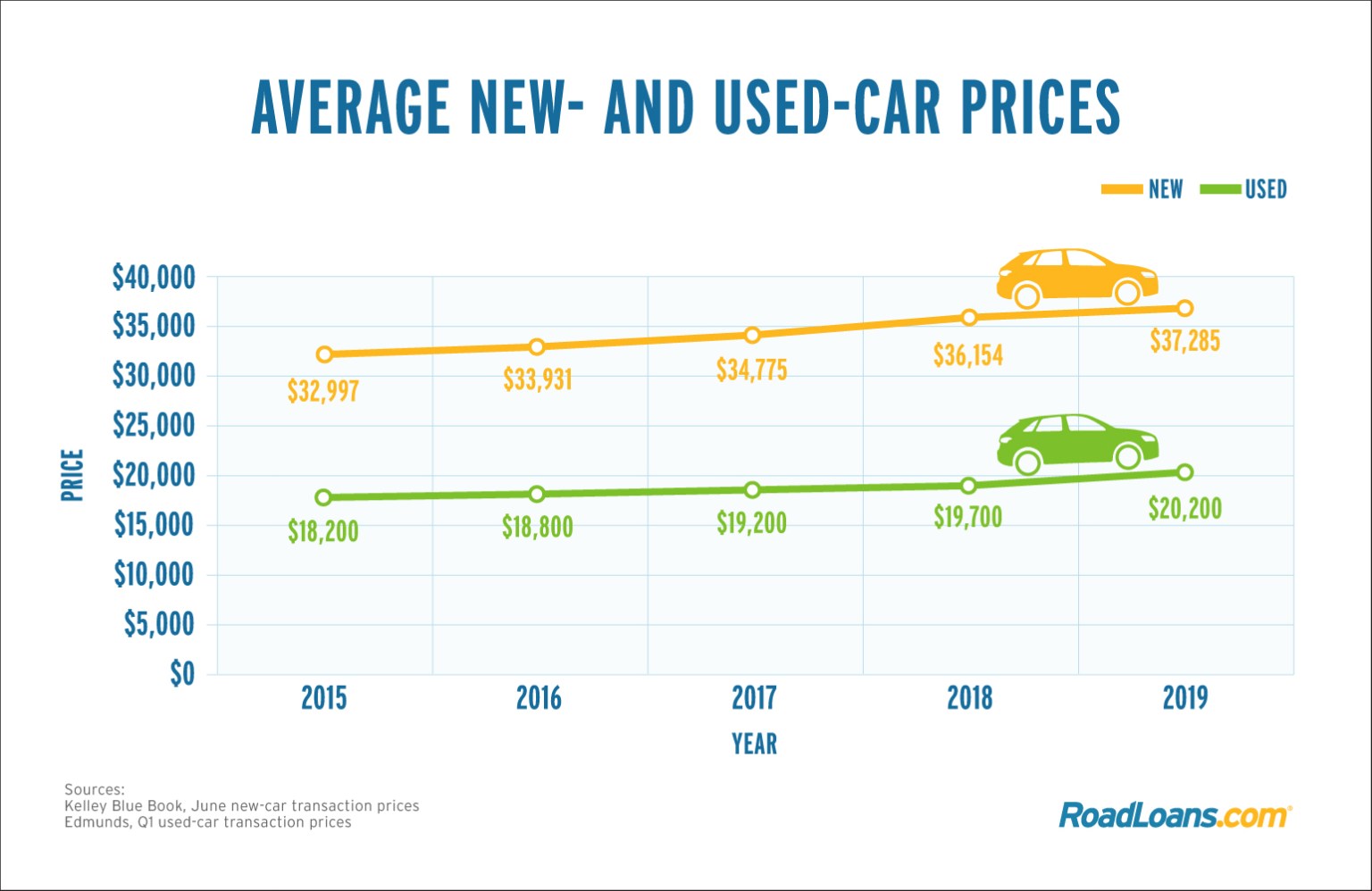 Car Price In Canada 2025