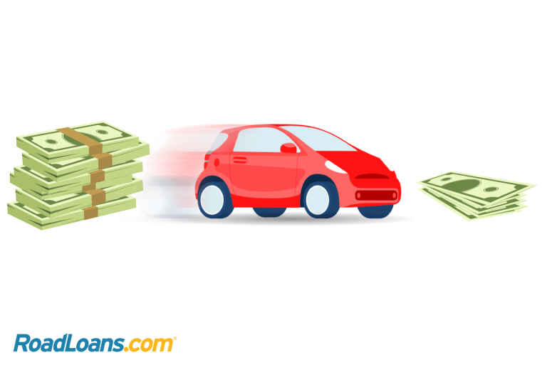 How to start the year with a lower car payment RoadLoans