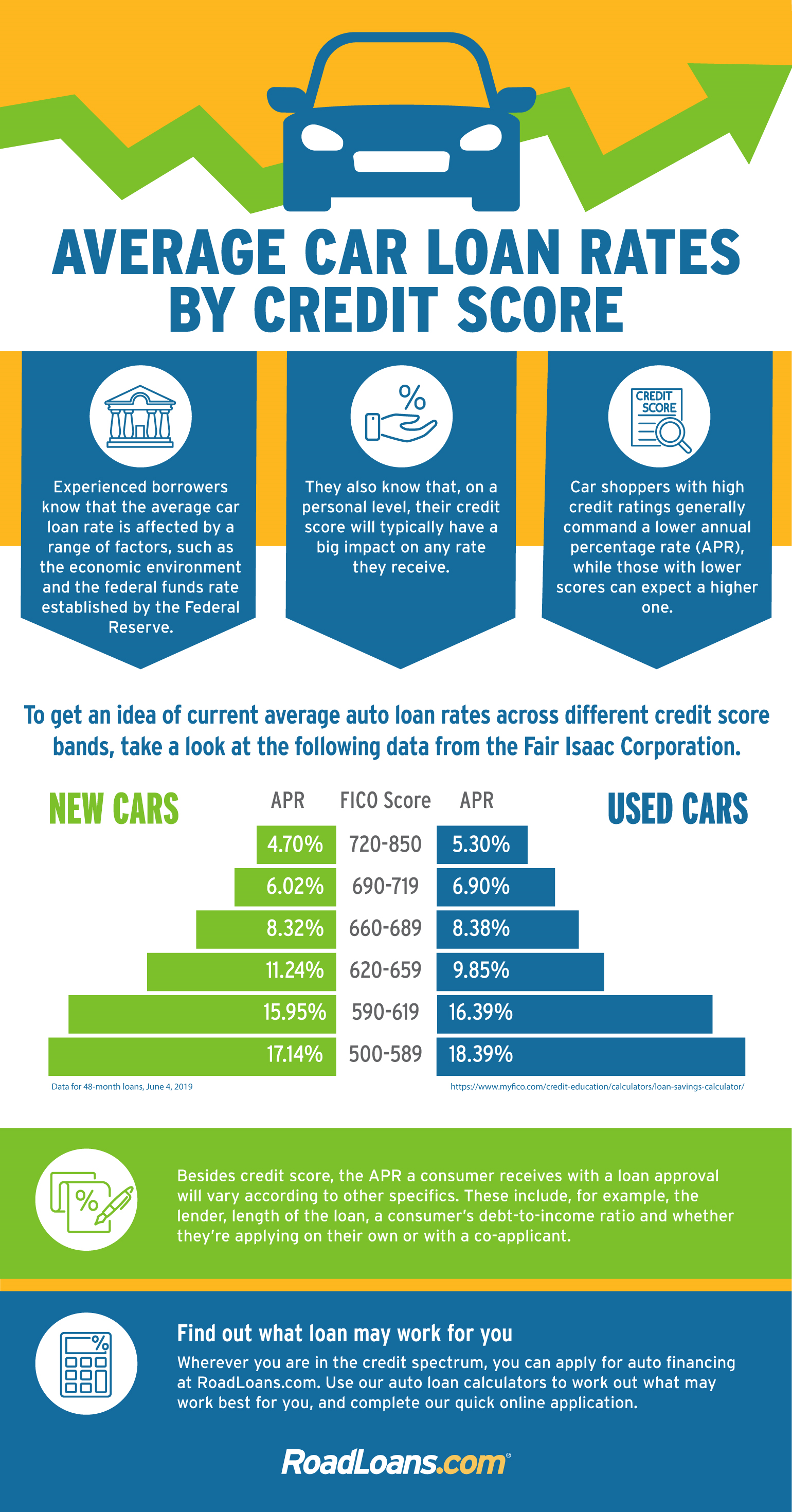 Average Used Car Interest Rate 2024 Tobi Aeriela