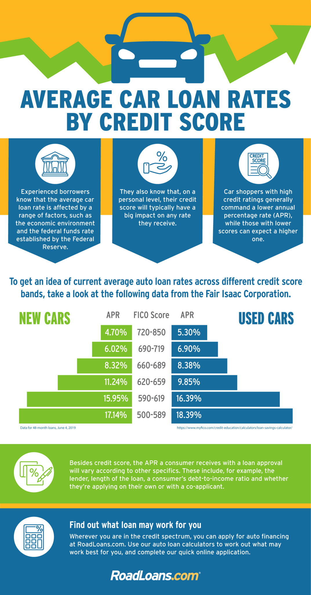 Absolutely! Here's a comprehensive article about used car interest rates, tailored to your specifications.